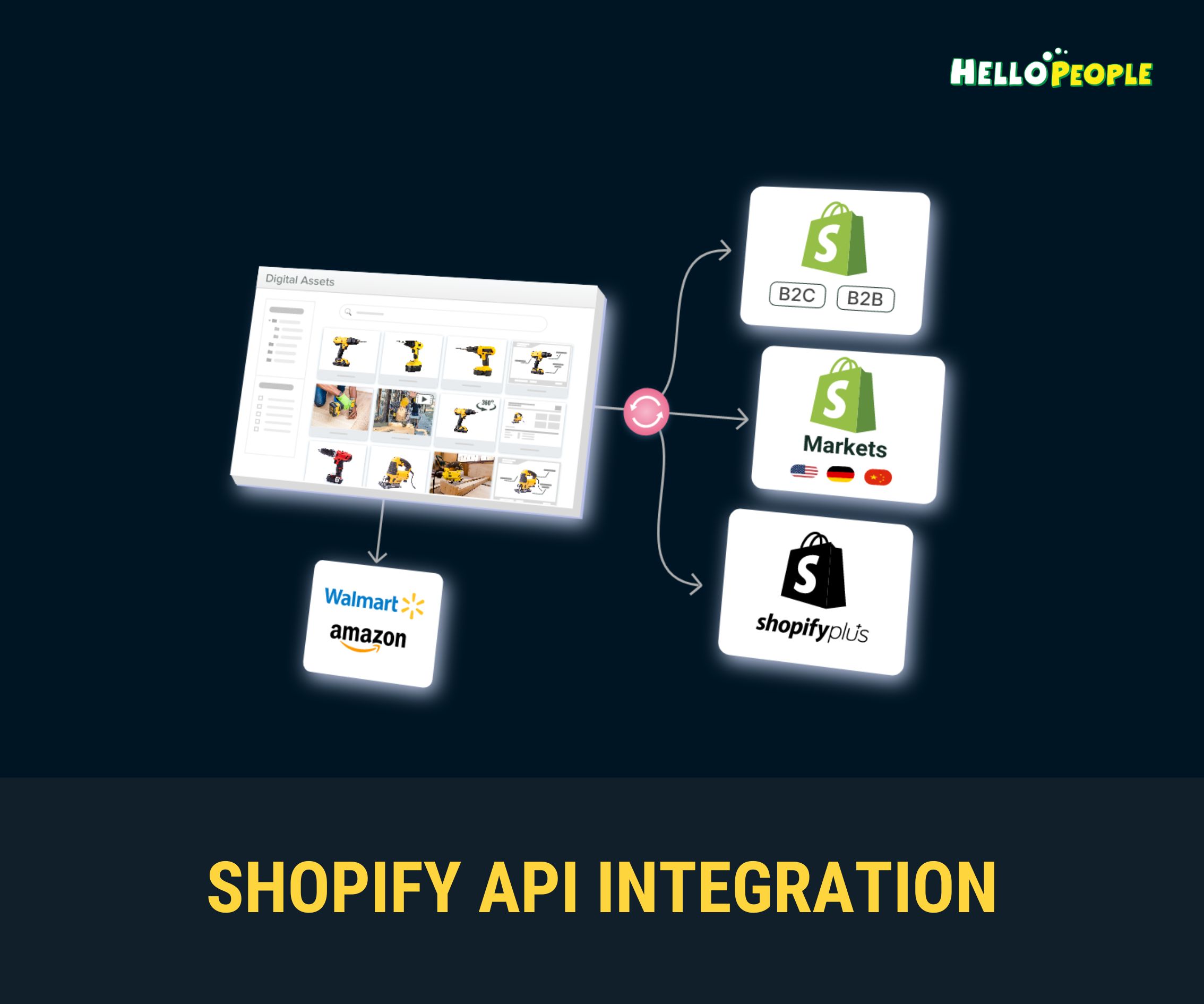 shopify api integration