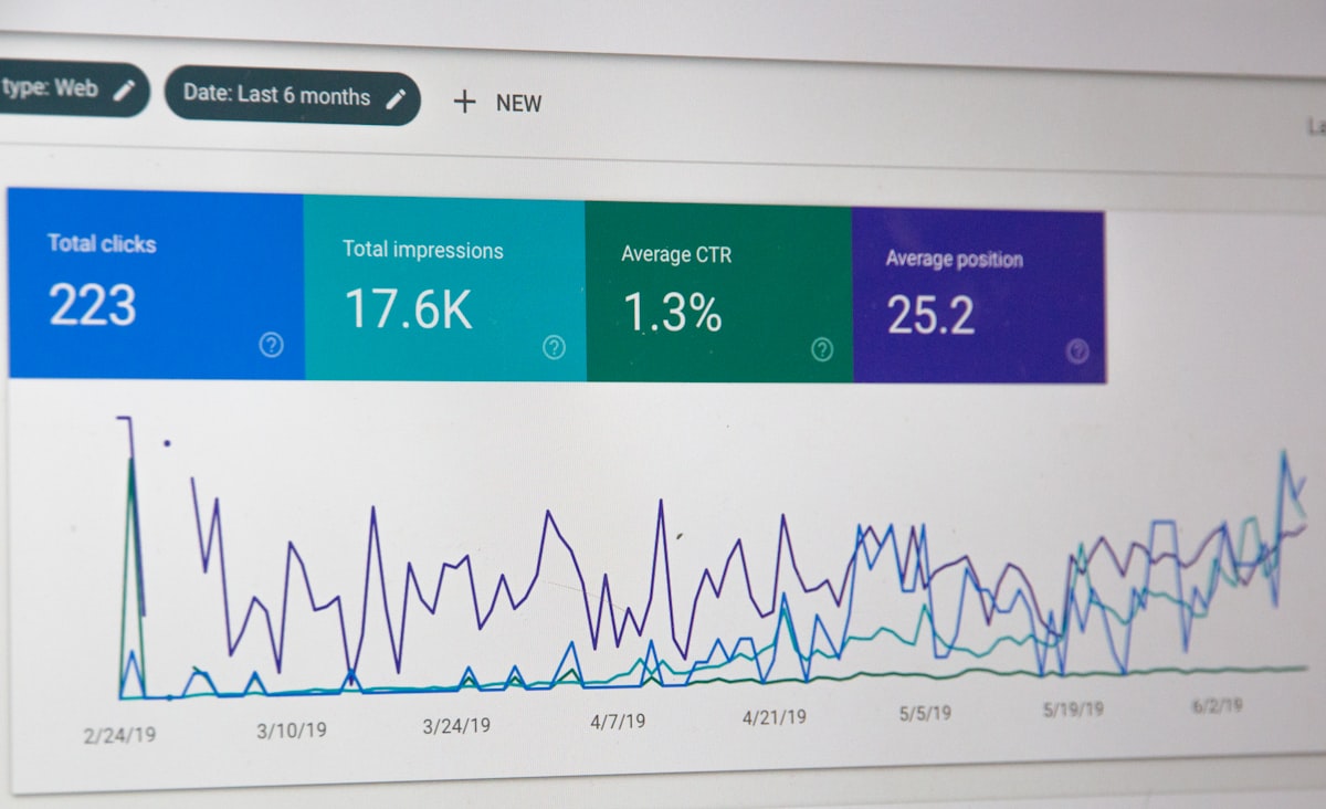 Reliable API monitoring and system health overview